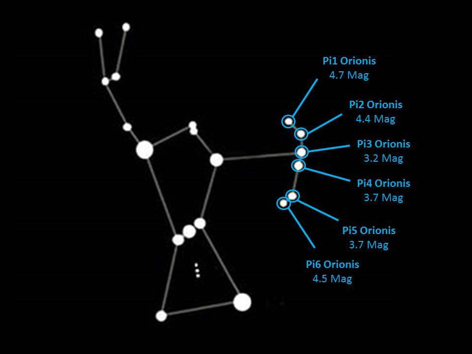 Созвездие орион названо. Созвездие Ореон схема. Созвездие Орион схема пояс Ориона. Орион Созвездие схема с названиями звезд по точкам. Созвездие Ориона схема с названиями звезд.